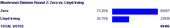 Image:Poll2099.png