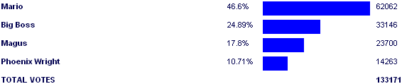 Image:Poll2900.png