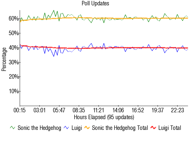Image:Graph2553.png