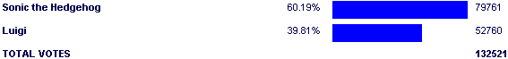 Image:Poll2553.png