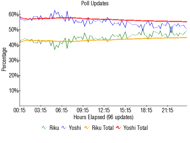 Image:Graph2517.png