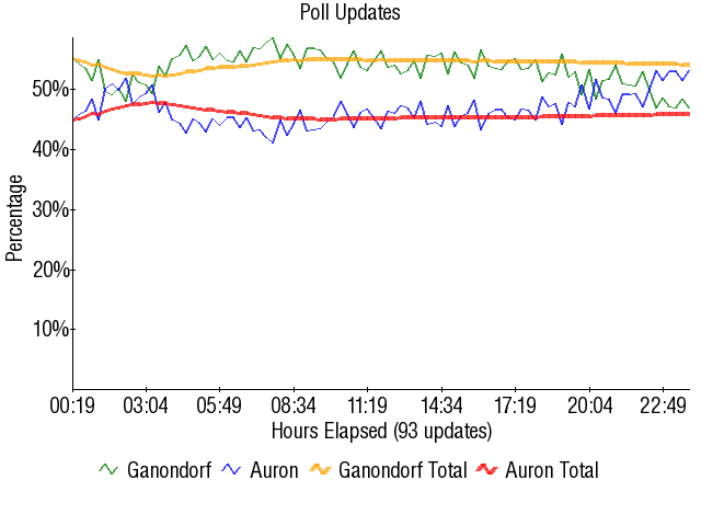 Image:Graph2101.png