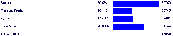 Image:Poll3273.png