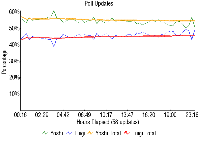 Image:Graph1751.png