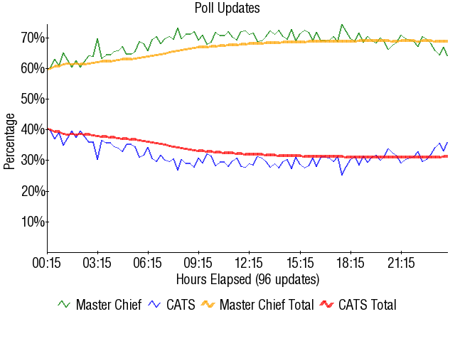 Image:Graph2082.png