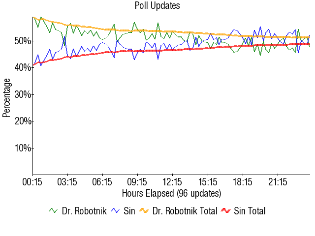 Image:Graph2003.png