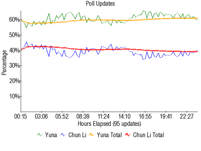 Image:Graph2550.png