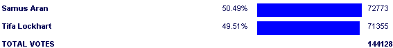 Image:Poll2555.png