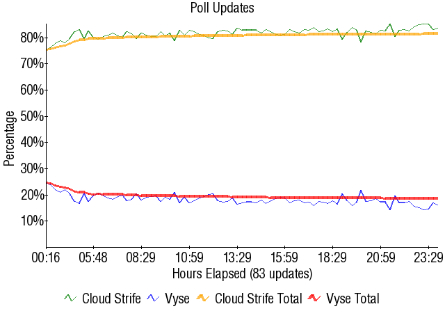 Image:Graph1758.png