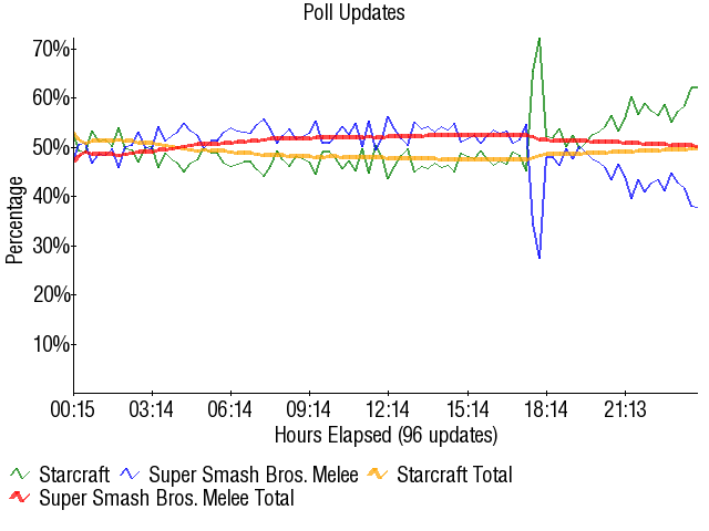 Image:Graph1660.png