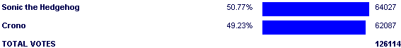 Image:Poll2558.png