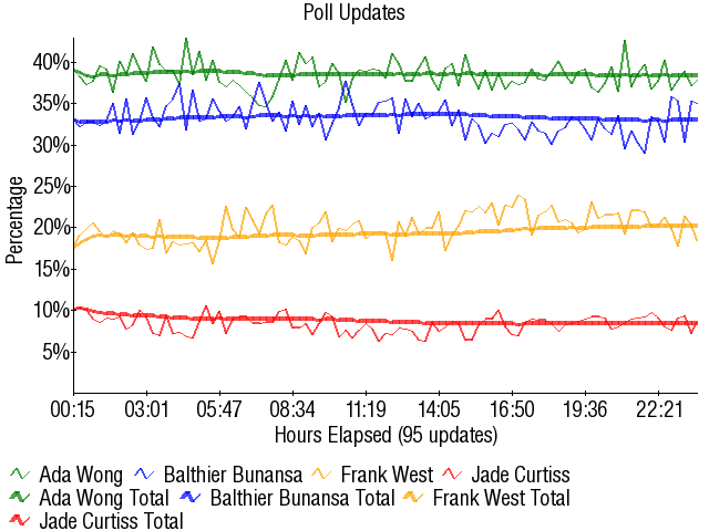 Image:Graph2884.png
