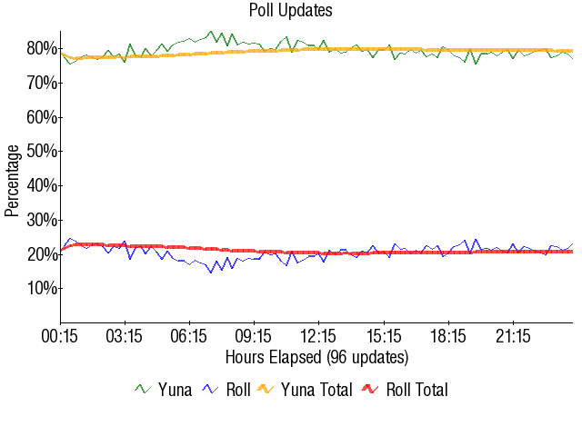 Image:Graph2511.png