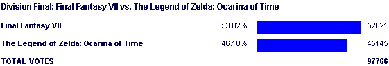 Image:Poll1659.png