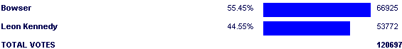 Image:Poll2528.png