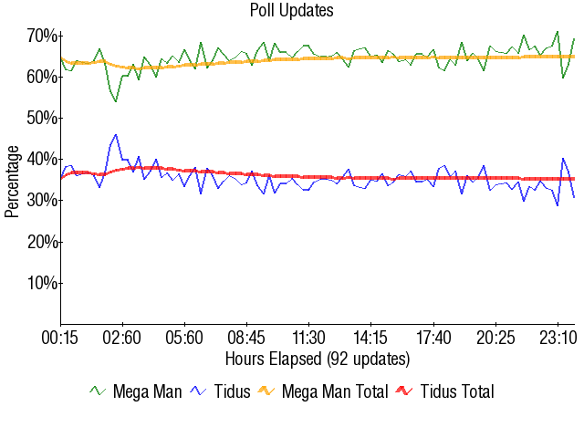 Image:Graph1754.png