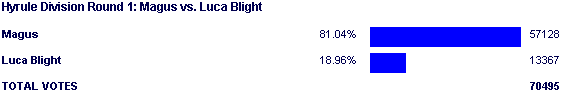 Image:Poll1722.png