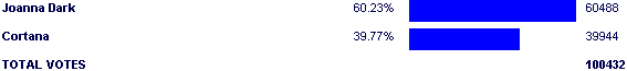 Image:Poll2512.png