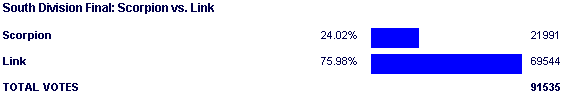 Image:Poll998.png