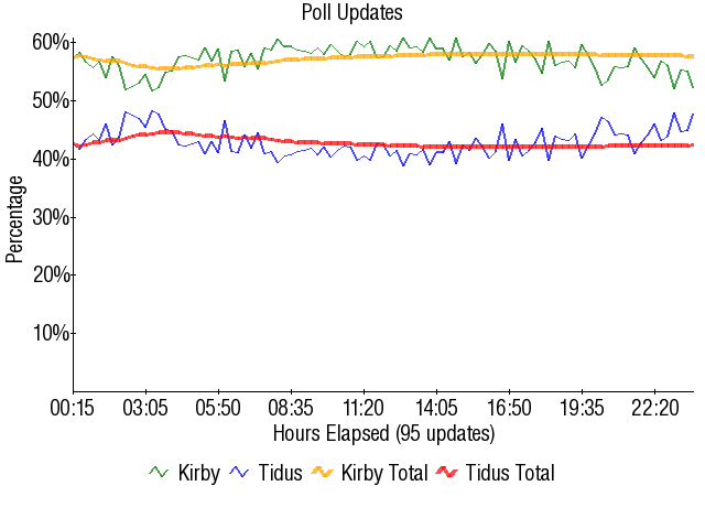 Image:Graph2104.png