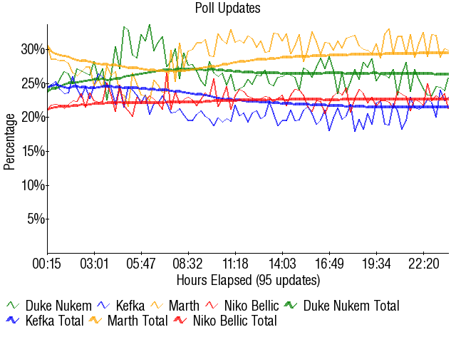 Image:Graph3246.png