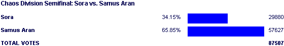 Image:Poll1773.png