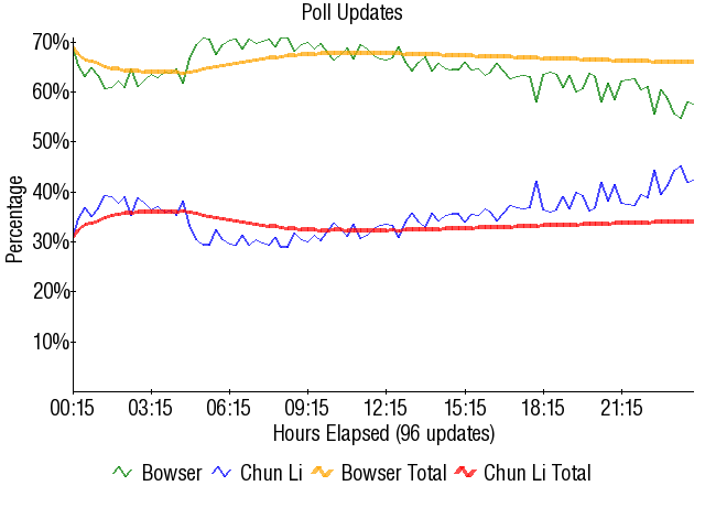 Image:Graph2080.png