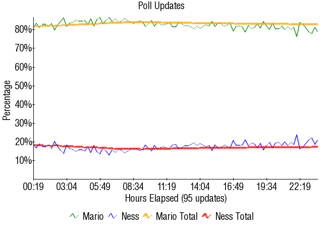 Image:Graph2098.png