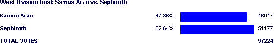 Image:Poll999.png