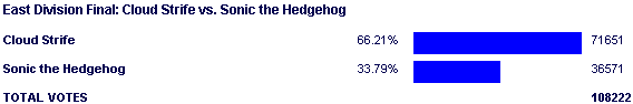 Image:Poll1362.png