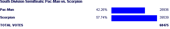 Image:Poll992.png