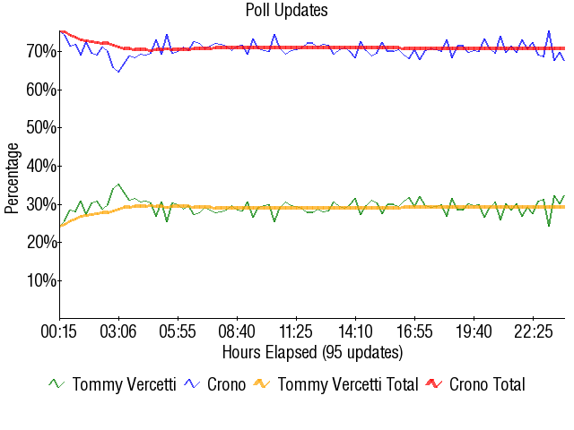Image:Graph2107.png