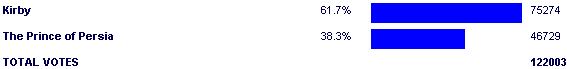 Image:Poll2525.png