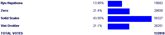 Image:Poll3285.png