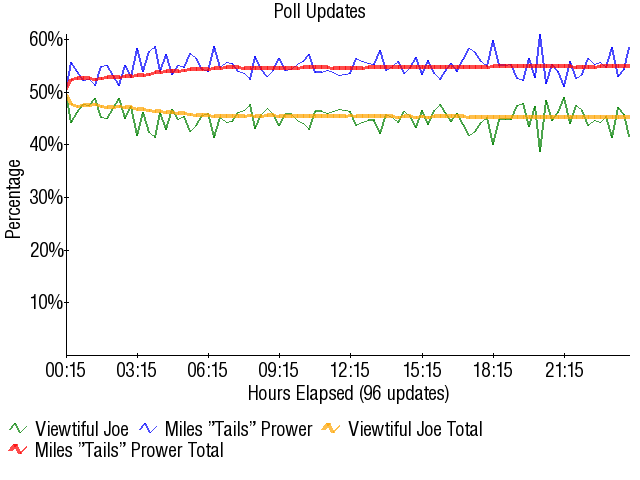 Image:Graph1744.png