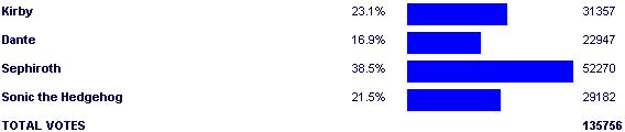 Image:Poll3303.png
