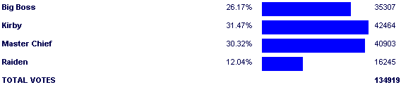 Image:Poll3288.png