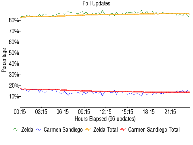 Image:Graph2507.png