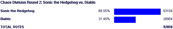 Image:Poll2110.png