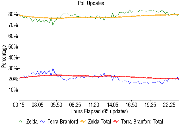 Image:Graph2535.png