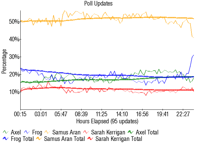Image:Graph2865.png