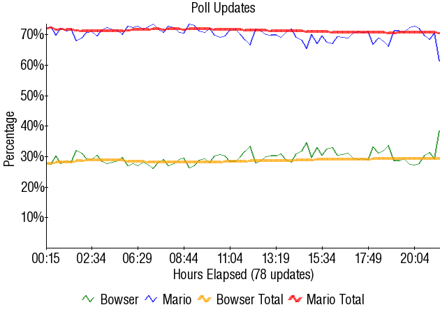 Image:Graph1753.png