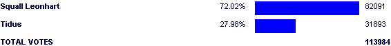 Image:Poll2516.png