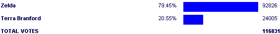 Image:Poll2535.png