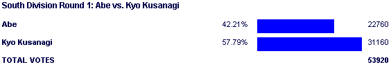 Image:Poll957.png