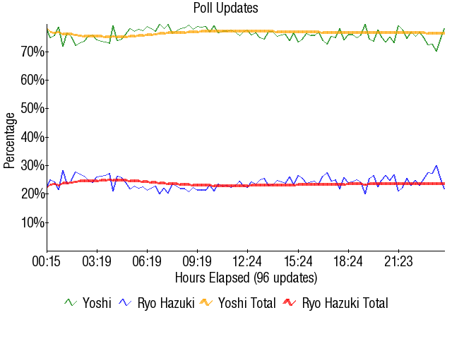 Image:Graph1720.png