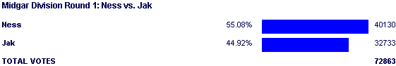 Image:Poll1738.png