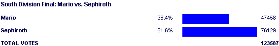 Image:Poll1363.png
