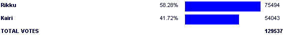Image:Poll2532.png