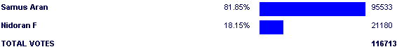 Image:Poll2499.png